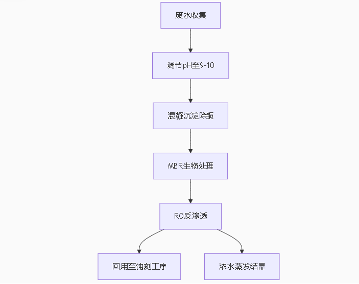 http://www.themacarondiaries.com/upload/202506261027209378.png